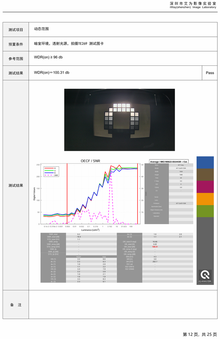 Image quality analysis report — exposure and gamma response curves